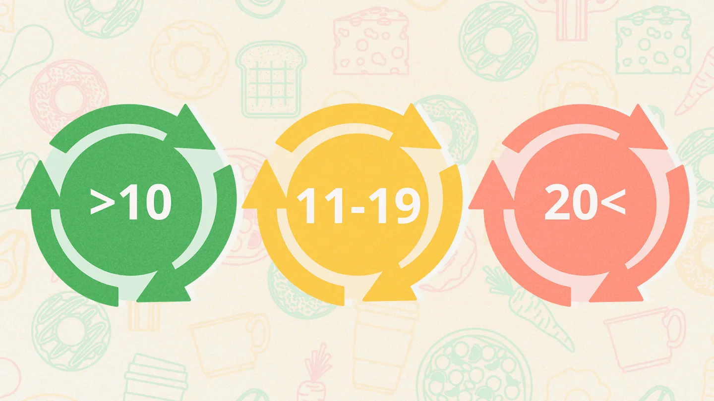 Grafico che mostra l'andamento della glicemia nel tempo durante una giornata tipo, con picchi dopo i pasti e valori basali tra i pasti